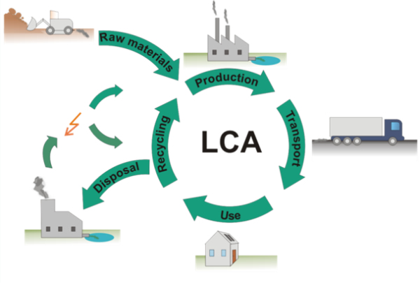 IEA LCA Methodology